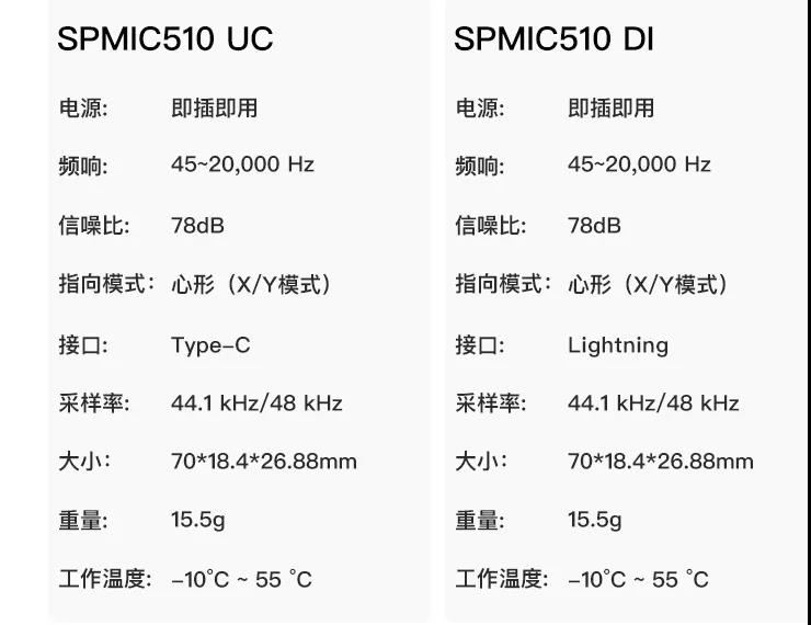 Saramonic枫笛麦克风