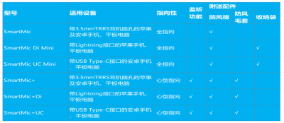 Saramonic枫笛SmartMic系列、SmartMic+系列手机直插式迷你麦克风